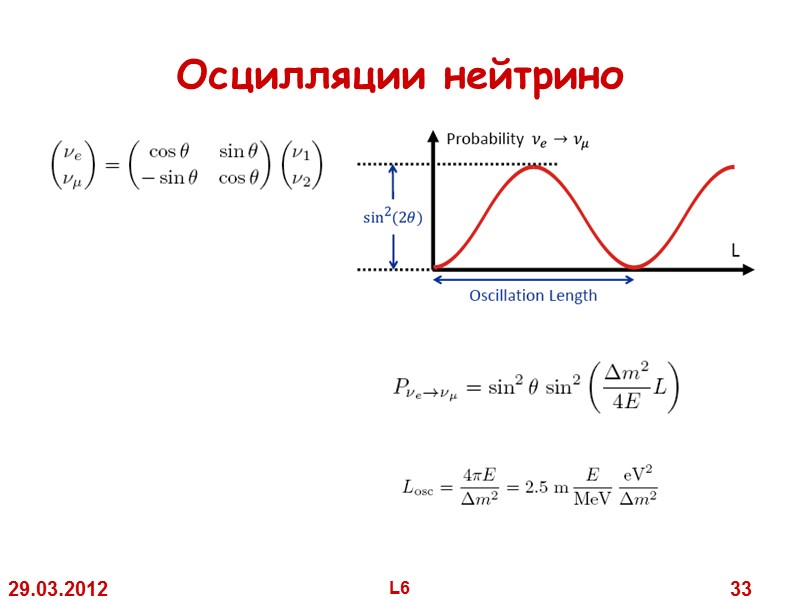 Осцилляции нейтрино 29.03.2012 L6 33 Осцилляции нейтрино 29.03.2012 L6 33